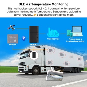 Traceur GPS 4G MiCODUS ML208G, suivi de véhicule en temps réel avec surveillance de la température pour le transport logistique - Product Image 4