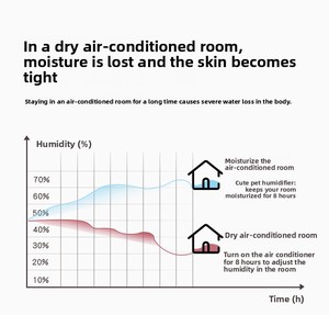 Nhỏ Xách Tay Mát Phun Sương 7-Colour Mini LED Siêu Âm Tạo Độ Ẩm Với Humidistat Nhựa 1 Năm Bảo Hành Cho Hộ Gia Đình Sử Dụng - Product Image 4