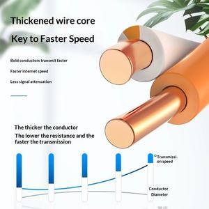 Penjualan Langsung Pabrik, Tersedia 305M Kabel LAN UTP CAT5E Tembaga Bebas Oksigen untuk Dalam Ruangan, Kabel Ethernet, Kabel Jaringan, Kabel Komunikasi - Product Image 3