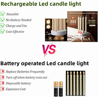 Bougies LED coniques rechargeables à flamme vacillante 3D avec télécommande, station de charge, certifiées CE/RoHS, en cire véritable pour les détaillants (vente en gros)