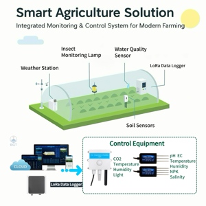 Giải pháp nông nghiệp trong nhà thông minh với cảm biến đất Mạng Lora và thiết bị giám sát khí hậu cảm biến thời tiết 4 trong 1 treo tường - Product Image 3