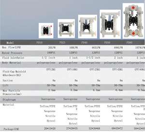 PD01P-HPS-PTT 1/4 ''pompe à diaphragme Durable en plastique micro pompe AODD longue durée de vie pour pompe pneumatique basse de transfert de <span class=keywords><strong>liquide</strong></span> acide - Product Image 3