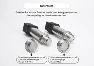 5v <span class=keywords><strong>0</strong></span>-<span class=keywords><strong>10v</strong></span> 4-20mA 출력 OEM 압력 측정 기기 인라인 압력 송신기 - Product Image 3