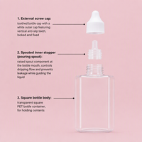 Bouteille distributrice carrée transparente en plastique PET de 100-150 ml avec logo personnalisé, vide, pour désinfectant pour les mains ou savon liquide
