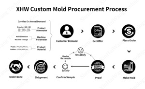 ISO9001 khuôn nhựa nhà sản xuất tùy chỉnh chính xác phần nhựa phụ tùng ô tô nhà sản xuất ABS PC PP vỏ thành phần Dụng cụ khuôn - Product Image 4