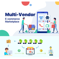 Panel ramah pengguna pengembangan situs Web Desain untuk Multivendor Website Ecommerce dari eksportir India
