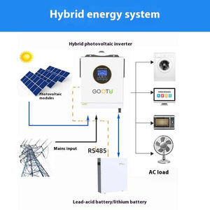 Googu Us Standaard <span class=keywords><strong>5kw</strong></span> 5.<span class=keywords><strong>5kw</strong></span> 6kw 48V Split Fase Zonne-Energie Omvormer 6200W Dc Naar Ac 120V 240V Split Fase Hybride Zonne-Energie Omvormer - Product Image 3