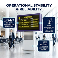 Système d'affichage FIDS, terminal LCD personnalisé OEM avec CMS de signalisation numérique pour la signalisation directionnelle dans les aéroports, les métros et les hubs de transit