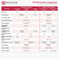 Probador Mecánico Universal Compacto con Certificación CE UL, Capacidad de 5kn y Protecciones de Seguridad Multinivel