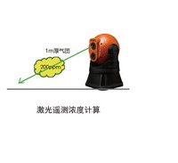 Detector de Metano Láser para Exteriores LGP 850, Alcance de 600 m, TDLAS, Medición Láser para Tuberías de Gas y Detección de Peligros