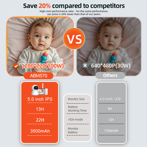 กล้องมองกลางคืน เสียงสองทาง ตรวจจับความเคลื่อนไหว 720P <span class=keywords><strong>2</strong></span>.4GHz FHSS ไร้สาย เพลงกล่อมเด็ก ไซเรนในตัว เครื่องเล่นเพลง อะแดปเตอร์ไฟฟ้า - Product Image 5