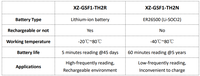 Capteur de température et d'humidité sans fil pour chaîne du froid industrielle, enregistreur de données WIFI, IP67, plastique, haute qualité OEM ODM