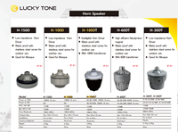 Haut-parleur professionnel LUCKY TONE H-100D 100W 100V en aluminium, en promotion