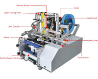 Machine d'étiquetage semi-automatique multifonction pour bouteilles rondes et couvercles, étiqueteuse pour surfaces planes