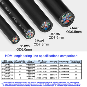 Tự làm bán thành phẩm dây 99% đồng trần 19 + 1 2.0V tiêu chuẩn <span class=keywords><strong>HDMI</strong></span> cáp 4k cửa hàng <span class=keywords><strong>HDMI</strong></span> cáp YL-H030 - Product Image 4