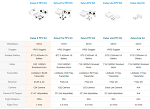Không chổi than betafpv cetus x FPV <span class=keywords><strong>Quadcopter</strong></span> với elrs elrs/frsky và VR03 kính cho đua trong nhà và ngoài trời tự do bay - Product Image 4