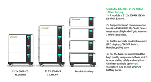 100KWH เก็บพลังงาน51.2V แบตเตอรี่พลังงานแสงอาทิตย์แบบเรียงซ้อนกันแรงดันต่ำ51.2V 280Ah Liifepo4แบตเตอรี่ - Product Image 2