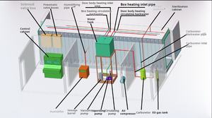 جهاز تعقيم صناعي جديد بتصميم مبتكر يعمل بغاز أكسيد الإيثيلين - Product Image 6