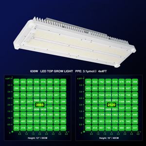 Système de culture LED UV 720W Samsung LM301H EVO avec 2,9 mol/J PPE et interface de contrôle RS485 pour les installations horticoles commerciales - Product Image 5