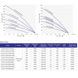 3inch 2.5HP 210m đầu cao áp lực cao mini chìm Máy bơm nước với bộ điều khiển tự động cho máy bơm nước - Product Image 6