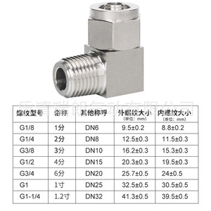 Ruilang Pneumatics 304 Stainless Steel External Thread Straight <b>Connector</b> G1 8 1 4 3 8 1 2 3 4 1 1 1 4 Air Hose Fitting - Product Image 1