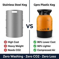 EcoreKeg 30L Fût à bière éco-responsable en HDPE, 15 bars, qualité alimentaire, incassable, pour bière pression, vente en gros directe usine