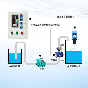 גלאי נוזלי ברמת נוזל קולי-ניטור בזמן אמת באמצעות בלוץ & ענן למפעלים חכמים - Product Image 5