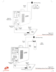 Machine à souder plasma avec onduleur cc, igbt, 100 v, 100 ampères, pour soudage à l'arc, CT520D lgk 220 - Product Image 6
