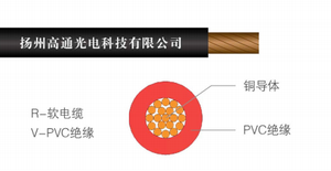 สายไฟฟ้า IEC 60227 06 RV 0 75 ตร.มม. 18 AWG หุ้มฉนวน PVC ทองแดงไร้ออกซิเจน แบบยืดหยุ่น 300/500V สำหรับเครื่องใช้ไฟฟ้า/ภายใน/แผงควบคุม - Product Image 3