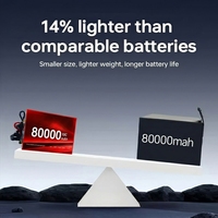 Batterie rechargeable personnalisable 6S 24S 26,7V 80000mAh à semi-conducteurs, 1000 cycles, certifiée CE, courant élevé pour multirotor