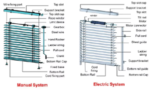 <span class=keywords><strong>Tapparelle</strong></span> veneziane <span class=keywords><strong>esterne</strong></span> <span class=keywords><strong>esterne</strong></span>/<span class=keywords><strong>esterne</strong></span>/feritoie impermeabili da esterno in alluminio in PVC - Product Image 5