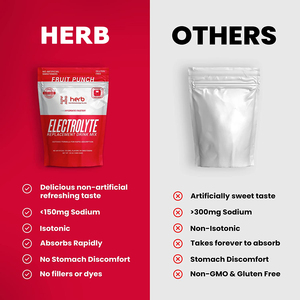 Vitaminas y Minerales en Polvo para Apoyo Energético, Marca Privada OEM/ODM, Suplemento Personalizado de Electrolitos - Product Image 2