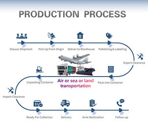 DDP DDU LCL <span class=keywords><strong>DHL</strong></span> UPS экспресс-доставка от двери до двери транспортным агентом воздушным экспедитором Доставка из Китая в Великобританию Италия Германия Греция - Product Image 4