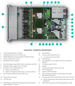 Serveur puissant DL360 Gen11, processeur Intel Xeon Gold 5403N, 8SFF, 2*1600W, serveur en rack 1U, DDR5 - Product Image 3