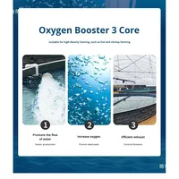 Pousseur d'eau pour bassin piscicole, générateur de vagues pour pisciculture haute densité, oxygénateur, aérateur de bassin, aquaculture, bassin pour poissons et crevettes, conception simple