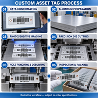 Label Identifikasi Peralatan Logam Nomor Seri Tag Aset Barcode Aluminium Fotosensitif Dua Lubang Kustom