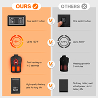 Veste chauffante électrique rechargeable par USB pour femmes, OEM, hiver, respirante, écologique, imperméable, coupe-vent, en coton