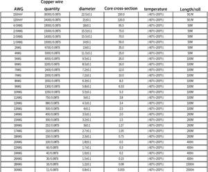Желтый кабель на заказ 4/0AWG-30AWG, силиконовый, гибкий, с медной жилой в оловянной оболочке, для строительства и систем отопления - Product Image 4