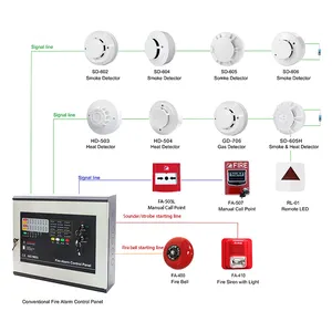 Panel kontrol Alarm kebakaran dan sistem Alarm 1/2/4 zona Alarm kebakaran 110V Panel kontrol sistem Alarm kebakaran konvensional