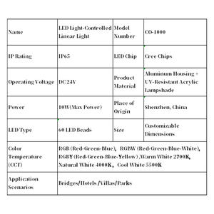 LED <b>Strip</b> <b>Light</b> Indoor&<b>Outdoor</b> Area Lighting Multiple Color Temperatures Optional Large-Quantity Customization Supported - Product Image 6