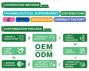 OEM magnesium glycinate Liquid Drops-5-in-1อาหารเสริมวิตามิน B6แมกนีเซียมสำหรับช่วยในการนอนหลับกระดูกสุขภาพของกล้ามเนื้อ - Product Image 6