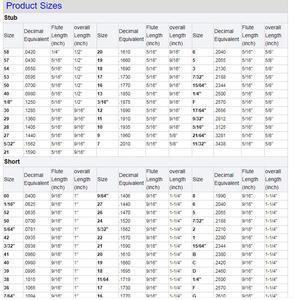 Customization New Factory Professional Threaded Shank Twist <b>Drill</b> <b>Bits</b> Set for Diamond Drilling - Product Image 6
