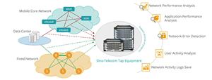 Sino-Telecom SFC7160-B, ตัวเชื่อมต่อแพ็คเก็ตเครือข่ายแบบ TAP Probe รองรับ 100G/25G/10G พร้อมหน้ากาก IPv4 12K สำหรับการกระจายข้อมูล SFC7160-B Packet - Product Image 3