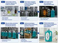 Détergent liquide pour lessive Teal Tall Strap Jug, produits de nettoyage, parfum longue durée, fraîcheur persistante