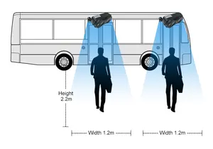 Bus Menghitung Navigasi GPS Kendaraan, Penghitung Penumpang Bus Transportasi Publik Penghitung GPS Wifi 3G