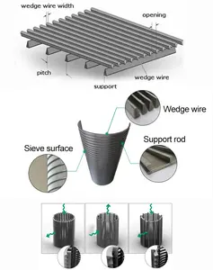 चीन आपूर्तिकर्ता की जॉन्सन स्क्रीन वेज वायर पानी फिल्टर नोजल स्ट्रैनर स्टेनलेस स्टील वायर जाली फिल्टर कारतूस