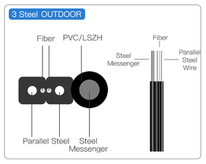 FTTH EXTÉRIEUR De Fiber De Baisse À GJXCH-1B1 G652D G657A1 4 Core Fiber 4 COBOS FIBRA <span class=keywords><strong>OPTIA</strong></span> - Product Image 6