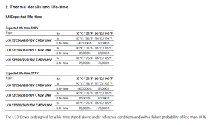 Tridonics 28002247 Hasta 81,5% eficiencia 500MA 0-10V IP67 12W Fuente de alimentación de luz LED - Product Image 6