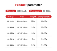 Изготовленный на заказ LIHV 6S 23,7 V 66000mAh 66Ah твердотельный Lipo Batterie Pack 3,95 V ячеек для большого тяжелого промышленного БПЛА