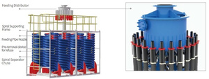 Séparateur spiralé haute efficacité pour la séparation humide par gravité, machine de <span class=keywords><strong>classification</strong></span> des particules de minerai pour l'exploitation minière et la construction, en PRV haute performance - Product Image 2